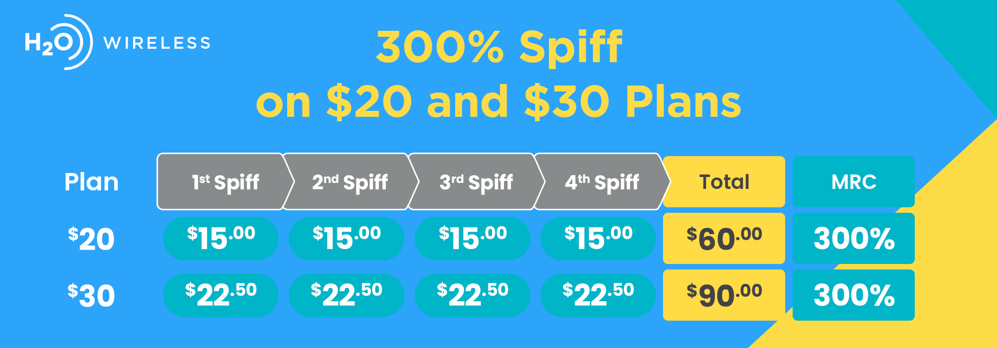 h2o, prepaid, new $50 LTE unlimited more data plan earn up to 200% spiff - new h2o plan, up front commissions, RTR Discount, keep activation fee. New Spiff + RTR Discount - Simapay h2o number 1 master agent - Prepaid wholesale